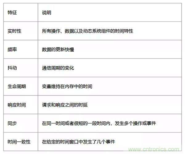 如何從工業(yè)通信的角度理解現(xiàn)場總線？