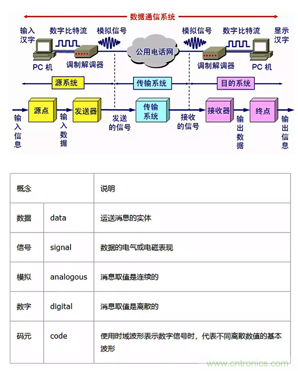 如何從工業(yè)通信的角度理解現(xiàn)場總線？