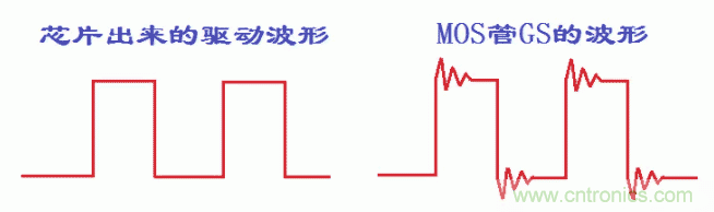 如何消除mos管的GS波形振蕩？