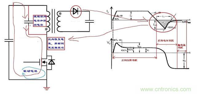 反激電源高壓MOS管電流尖峰怎么產(chǎn)生的？如何減小電流尖峰？