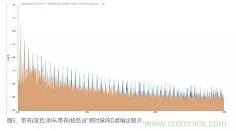 如何減少D類放大器中的電磁干擾?