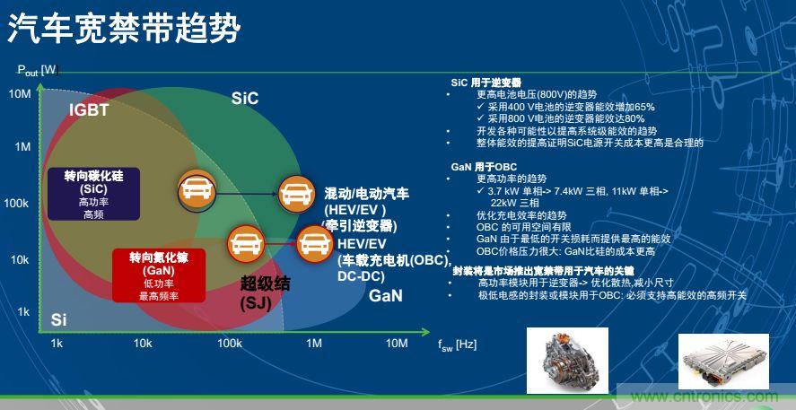 安森美半導(dǎo)體談自動駕駛，傳感器融合是關(guān)鍵