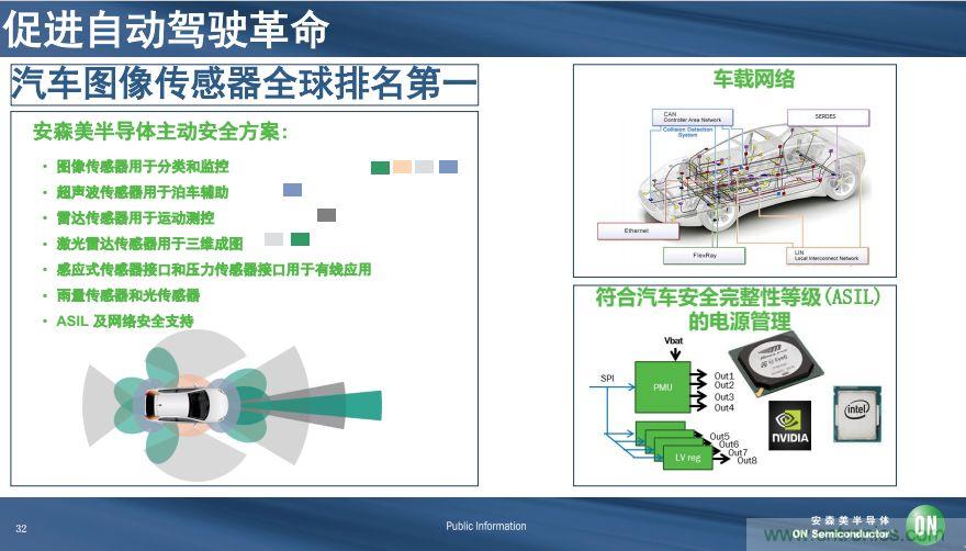 安森美半導(dǎo)體談自動駕駛，傳感器融合是關(guān)鍵