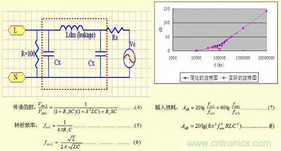 開關電源EMC知識經驗最全匯總