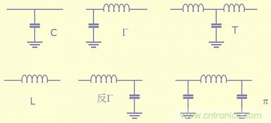 開關電源EMC知識經驗最全匯總