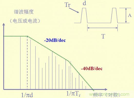 開關電源EMC知識經驗最全匯總