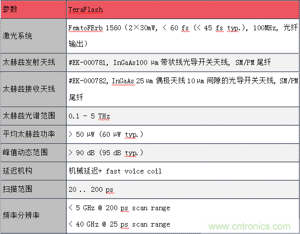 德國(guó)TOPTICA太赫茲系統(tǒng)介紹