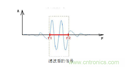 抗干擾濾波器有哪些？抗干擾濾波器工作原理、作用