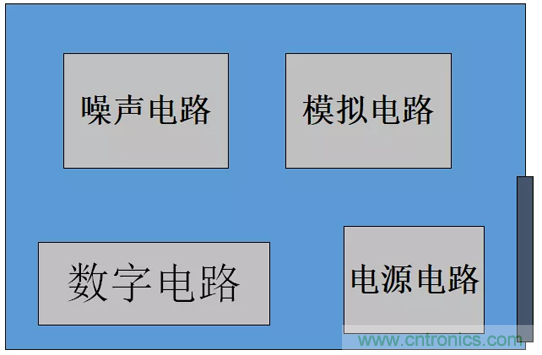 如何通過PCB布局設(shè)計來解決EMC問題？