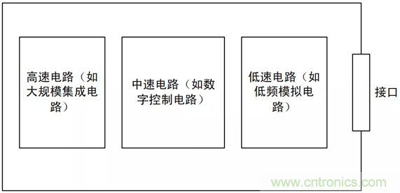 如何通過PCB布局設(shè)計來解決EMC問題？