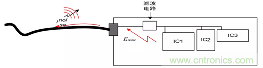 如何通過PCB布局設(shè)計來解決EMC問題？