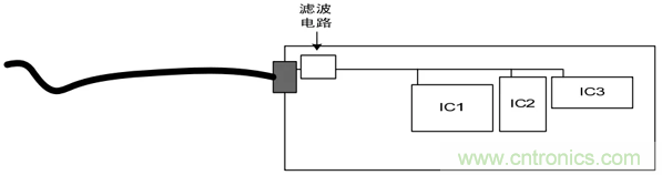 如何通過PCB布局設(shè)計來解決EMC問題？