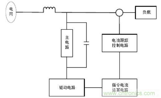 羅氏線圈在有源濾波電路中的應用