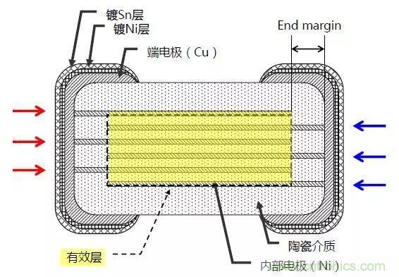 高可靠性陶瓷電容