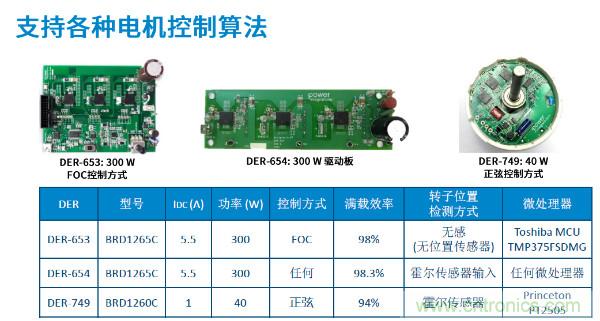 無(wú)刷電機(jī)IPM模塊存在哪些問(wèn)題？高效逆變器驅(qū)動(dòng)IC將取而代之？