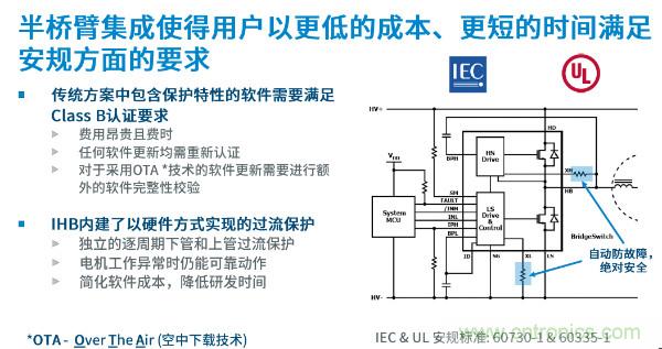 無(wú)刷電機(jī)IPM模塊存在哪些問(wèn)題？高效逆變器驅(qū)動(dòng)IC將取而代之？