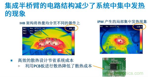 無(wú)刷電機(jī)IPM模塊存在哪些問(wèn)題？高效逆變器驅(qū)動(dòng)IC將取而代之？