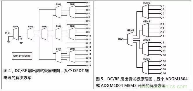 機(jī)電繼電器的終結(jié)者！深扒MEMS開關(guān)技術(shù)