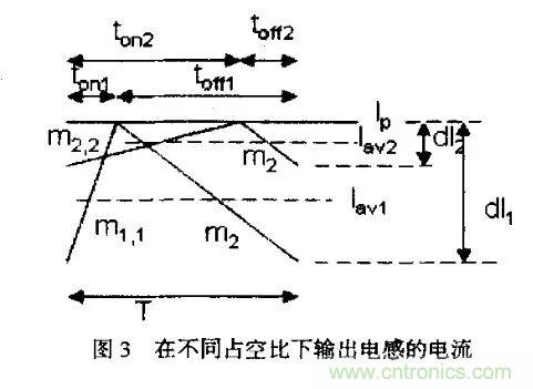 分析開關(guān)電源中斜坡補償電路與設(shè)計