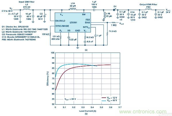 60 V和100 V、低IQ升壓、SEPIC、反相轉(zhuǎn)換器