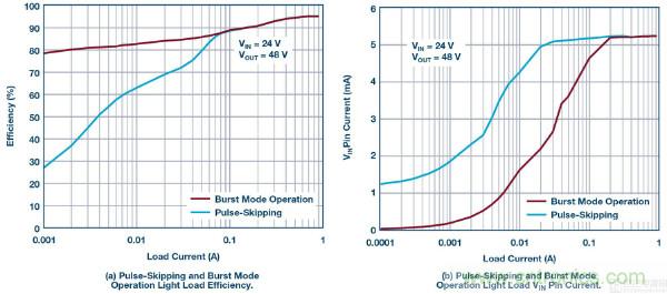 60 V和100 V、低IQ升壓、SEPIC、反相轉(zhuǎn)換器