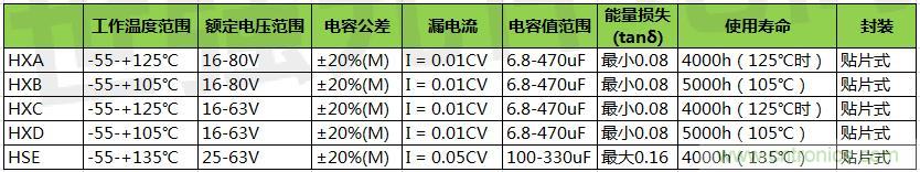 黑金剛導電聚合物混合鋁電解電容器選型，適用于低壓直流系統(tǒng)