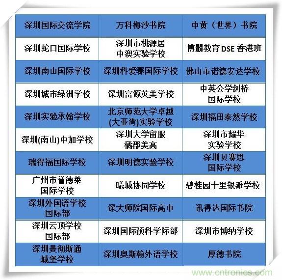 如何參加這個含金量高的教育展？簡單4招，幫你輕松搞定！