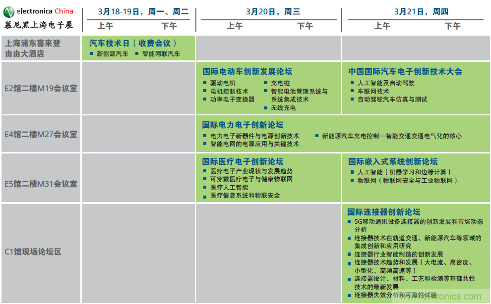 2019年慕尼黑上海電子展觀眾注冊正式開啟，迅速領取e星球免費通行證！