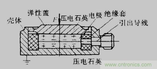 各種測力傳感器的解決方案全在這了！