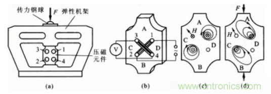 各種測力傳感器的解決方案全在這了！