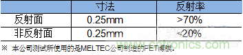 解析反射式光電傳感器NJL5820R特點及功能