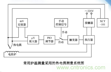 熱電偶溫度傳感器特點(diǎn)、優(yōu)缺點(diǎn)、工作原理、應(yīng)用、使用方法