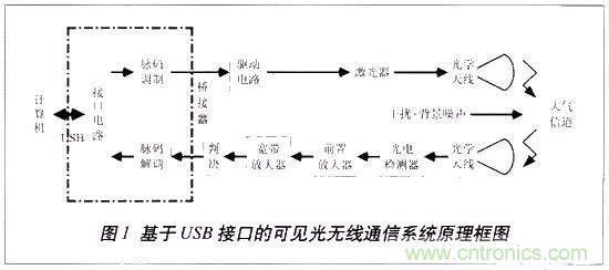 LiFi技術(shù)原理、優(yōu)缺點，可見光無線通信技術(shù)應(yīng)用領(lǐng)域