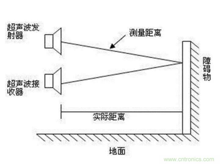 無(wú)人機(jī)自動(dòng)避障技術(shù)盤點(diǎn)