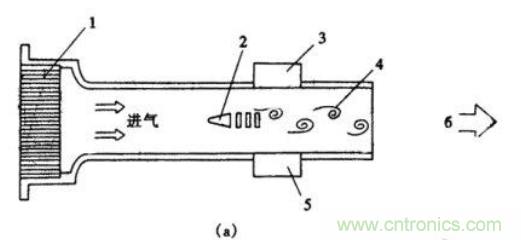 氣體流量傳感器工作原理、類型和應(yīng)用