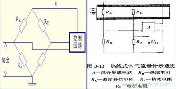 氣體流量傳感器工作原理、類型和應(yīng)用