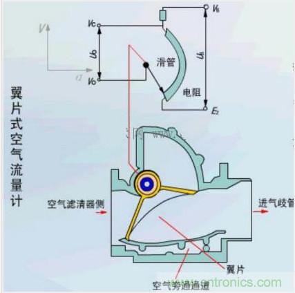 氣體流量傳感器工作原理、類型和應(yīng)用