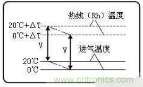 氣體流量傳感器工作原理、類型和應(yīng)用