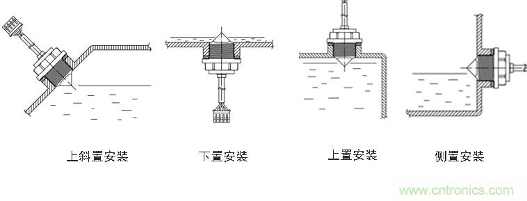 光電式與浮球式液位傳感器相比，哪個更可靠？