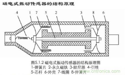 磁性傳感器是什么？磁性傳感器工作原理與接線圖