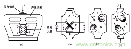 磁性傳感器是什么？磁性傳感器工作原理與接線圖