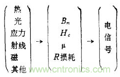 磁性傳感器是什么？磁性傳感器工作原理與接線圖