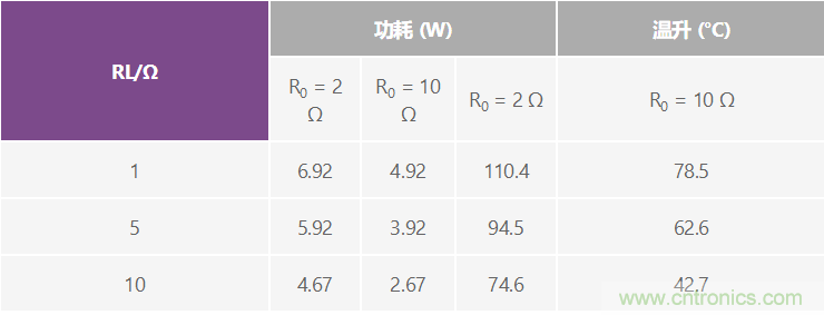 高精度、快速建立的大電流源