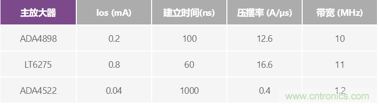 高精度、快速建立的大電流源