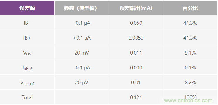 高精度、快速建立的大電流源