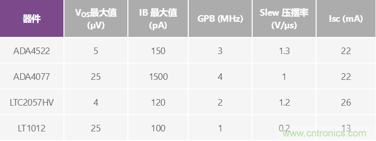 高精度、快速建立的大電流源