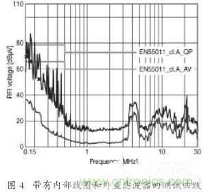 EMC濾波器應(yīng)用于變頻器中有哪些好處？