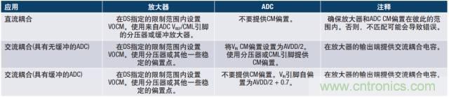 從直流到寬帶，模擬信號(hào)鏈設(shè)計(jì)不可忽略的“共模”