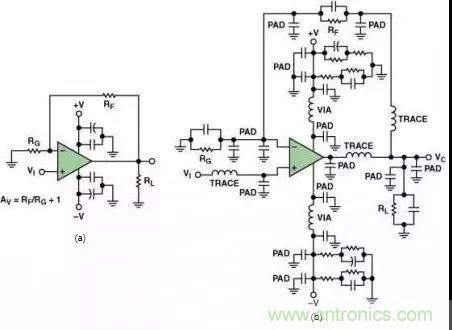 高速運(yùn)算放大器的3個(gè)PCB電路設(shè)計(jì)技巧