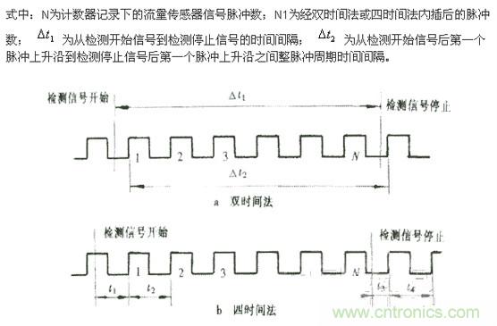 脈沖型流量傳感器檢定儀設計